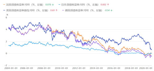 如果同时抛售所有美国国债会有什么结果？