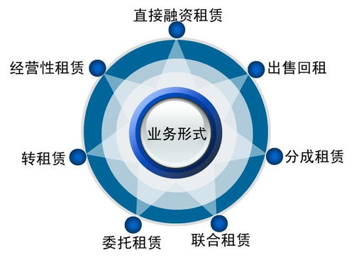 融资租赁是个好工作吗