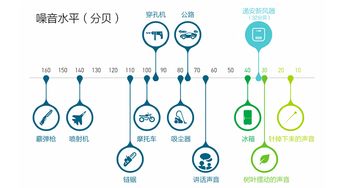 噪音污染是指一般声音达到多少分贝以上被判定为噪音(商场停车场的噪声标准是什么)