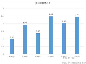 限售股转让税收是多少？