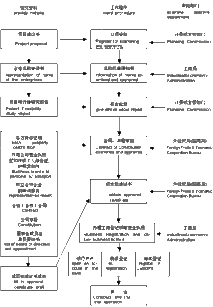 中外合资经营企业，中外合作经营企业，中外合资股份有限公司，这三者有什么区别？