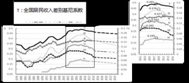 资本积累的原因和影响资本积累的因素有哪些