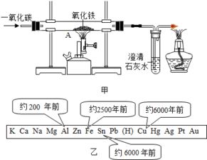 为什么铝的利用比铜铁晚的多