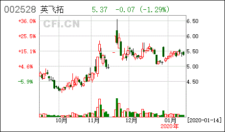 海航期货股份有限公司怎么样