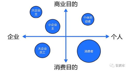 如何用一套逻辑搞清所有商业模式