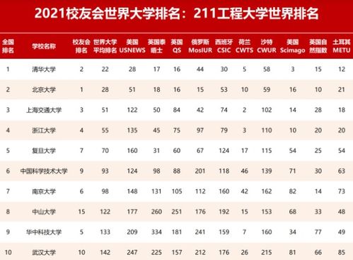 大学排名全国排名榜全球？全国985大学排名一览表