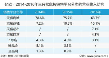 请问快速消费品品牌中，哪些是合资、外资企业，哪些是国营企业，请专业人士汇总一下，不甚感激！