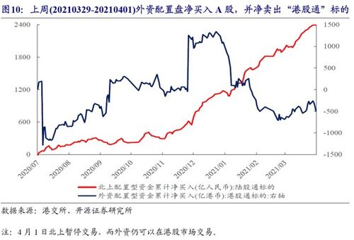 A股中更换名字对股票的影响？