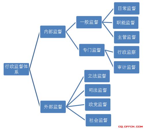 权力机关对行政立法的监督是什么