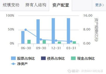 混合型基金和股票型基金有什么不同？