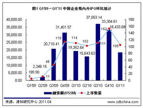 2022年新股破发和IPO折价有什么关系