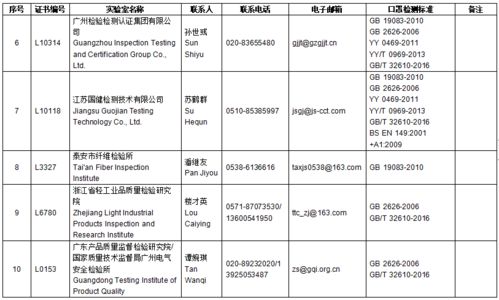 3m口罩能过滤油漆粉尘吗 