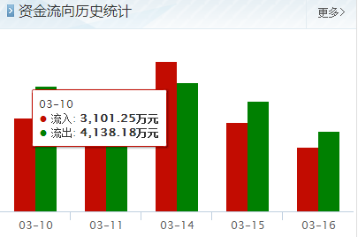 600481 双良股份1-5号走势会怎么样　