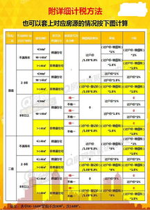 买40万二手房买卖方总共交多少税费