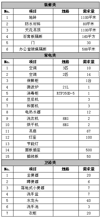 福利企业残疾人比例达到多少可以减免土地税、房产税