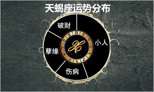 1月11日至17日星座运势榜之波动阵营 天蝎座被规矩限制