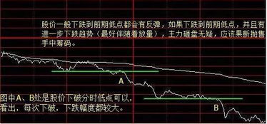 我想了解一下股票，不知道在那个网站好一点或者那本书应该看看？