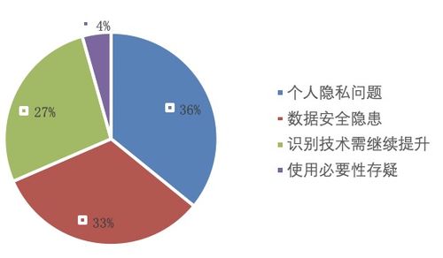 戴口罩人脸照片2毛一张暗中交易 人脸识别安全应用如何保障