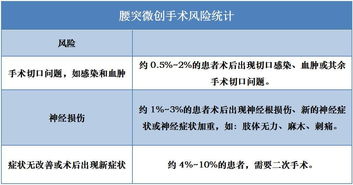 那些腰突做手术的人最后都怎么样了 