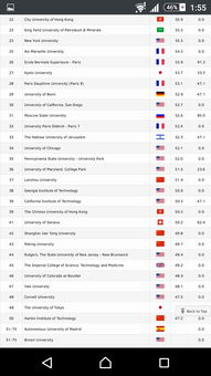 四川好考的研究生大学有哪些