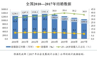 头条 我国离婚率高达38 错 用数据说说结婚率 离婚率那些事儿