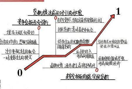 问一个经济学方面的问题，书上说。完全竞争市场价格是稳定的，不会因为很多买家和卖家而改变，说有足够竞