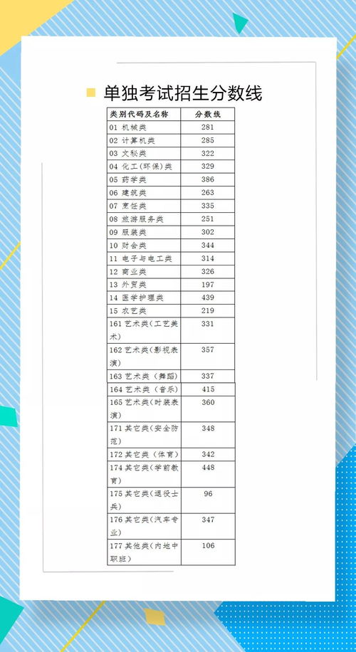 江苏高考2022年一分一段表 江苏高考满分多少