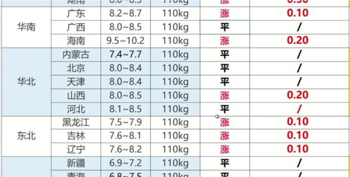 7月11日最新生猪价格 后续生猪价格如何 猪价大涨正开启