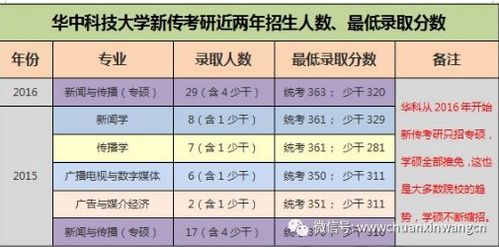 华中科技大学新闻学研究生难不难考 