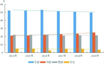 今年哪些基金从消费、区域经济增长和低碳这三大主题中直接受益？