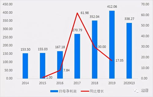 贵州茅台这只股从开始以来到底翻了多少倍，目前上市翻的最多的是它吗？