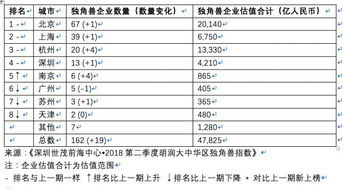 2009年金砖四国的股市走势如何