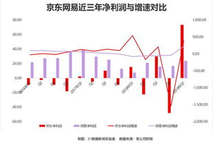 神牛快讯推荐巨化股份中期净利同比增长28%这个利润是不是有点少？能买吗？