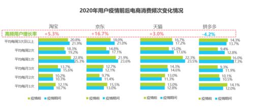 运用经济学原理分析疫情对什么类型的行业影响最大？