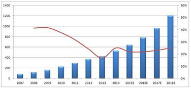 手术量超50万例，占全国2/3以上，远远领先其它品牌的手术量，证明了LDV飞秒手术的安全性及有效性。