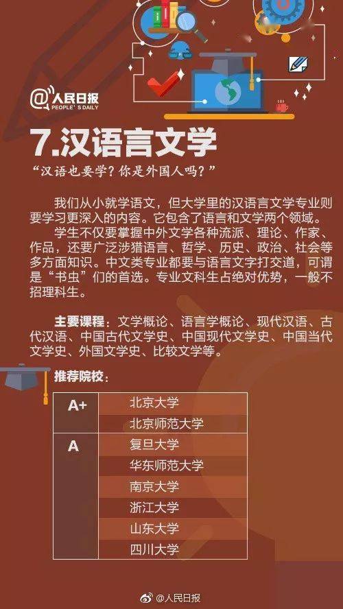 人民日报权威解读大学各科专业,提前准备起来了