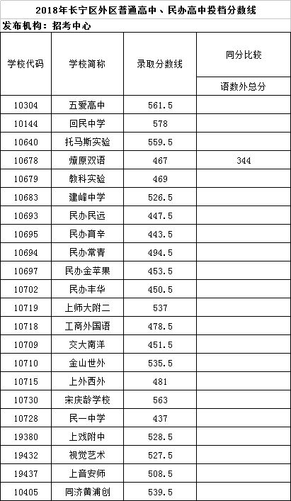 2018年中考各区平行志愿出炉 