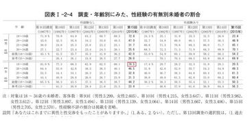 19岁以下日女百分之74.5是处女,这个数据震惊了所有男性