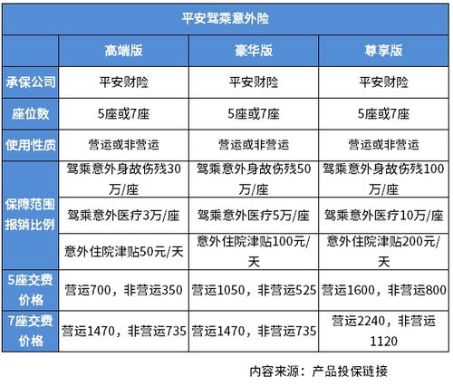 平安保险车险分几部,购买平安车险买几种险