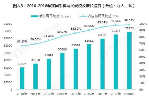 十张图带你看清自媒体行业市场现状与发展趋势