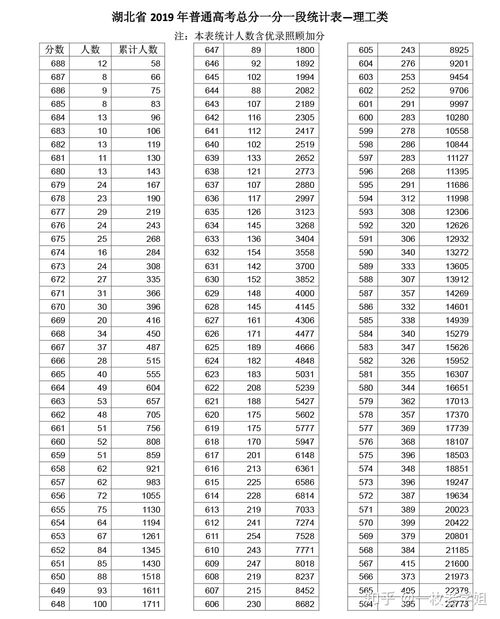 2023年湖北高考报名人数多少人？(图1)