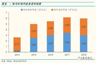 原始股股价如何算