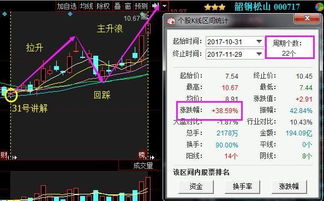 韶钢松山这支股票怎样