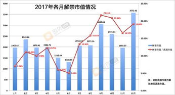 有谁有大非已经解禁，股价没怎么涨的个股名单