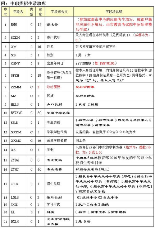 成都20年前有哪些職高高中