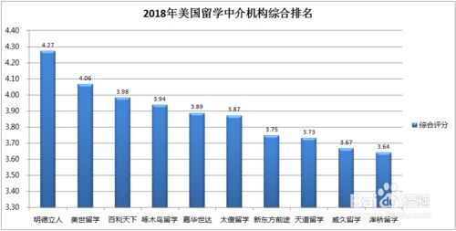 光达教育留学服务(留学中介机构排名前十)