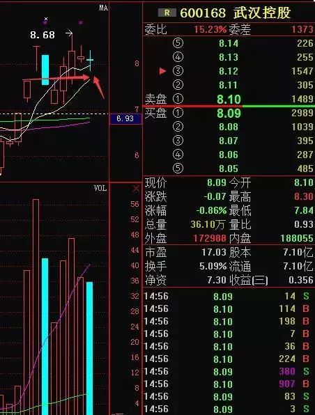 大家也许都想知道股票为什么强者恒强弱者恒弱