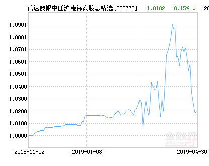 股息12月31日发出，沪市要1月2日才到帐，如果股息还没到帐我就将股票卖出，那股息会不会就没有了？