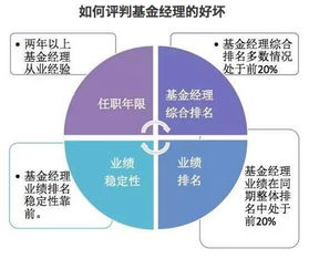 基金重仓股在之前的牛市为什么有的股价没有大幅上涨呢？怎么回事，为什么还有那么多基金在那些股票里面呢