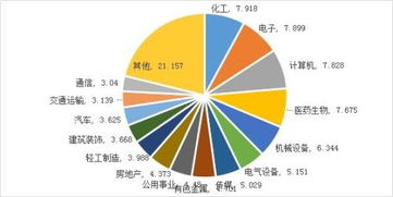 如何查到中证行业分类指数的历史数据